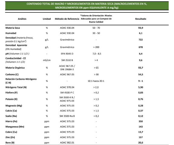 Informe de Laboratorio Kinshi